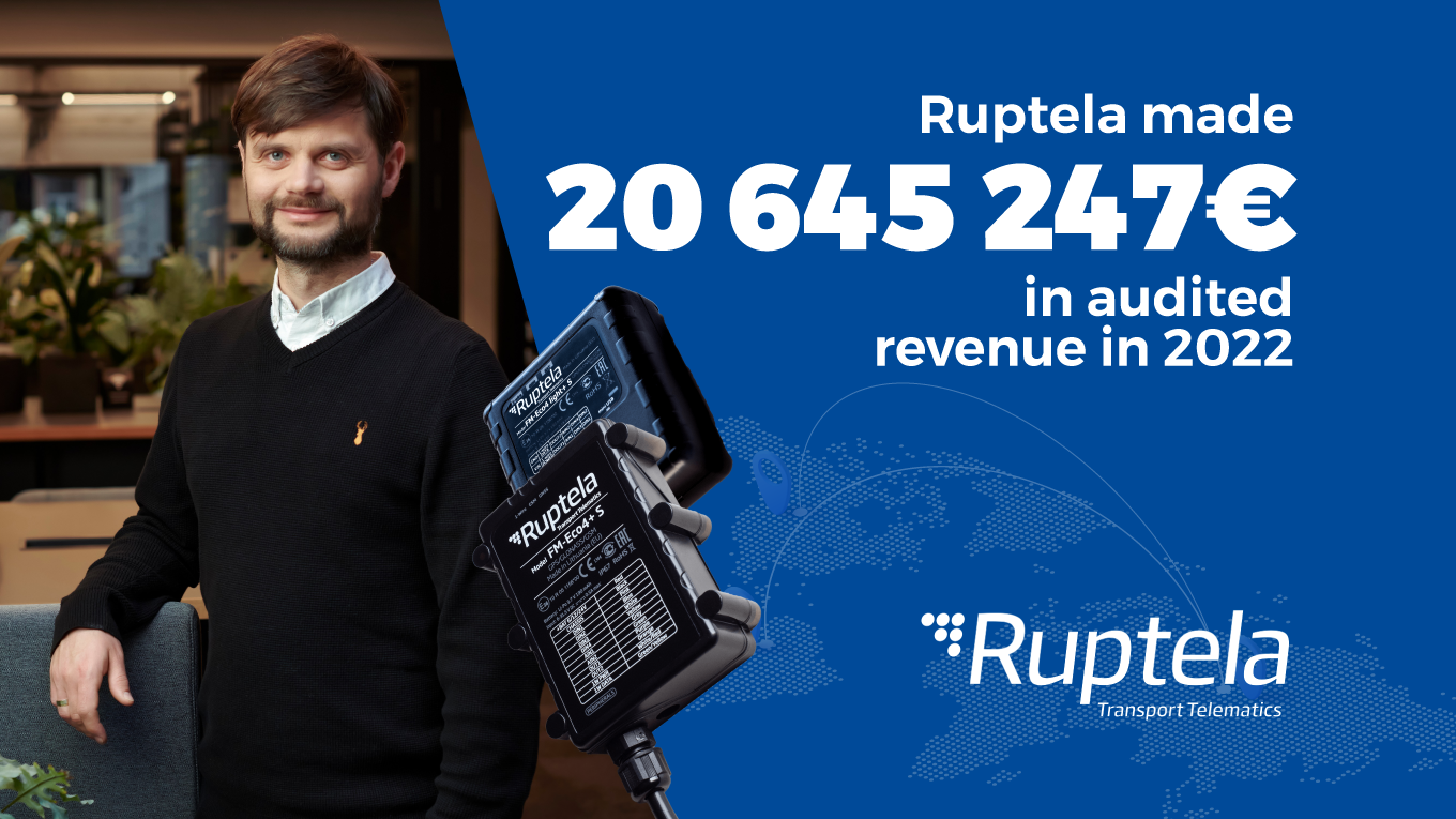 Ruptela made 20,645,247 Eur in audited revenue in 2022
