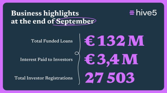 September Monthly Review: Steady Business Results