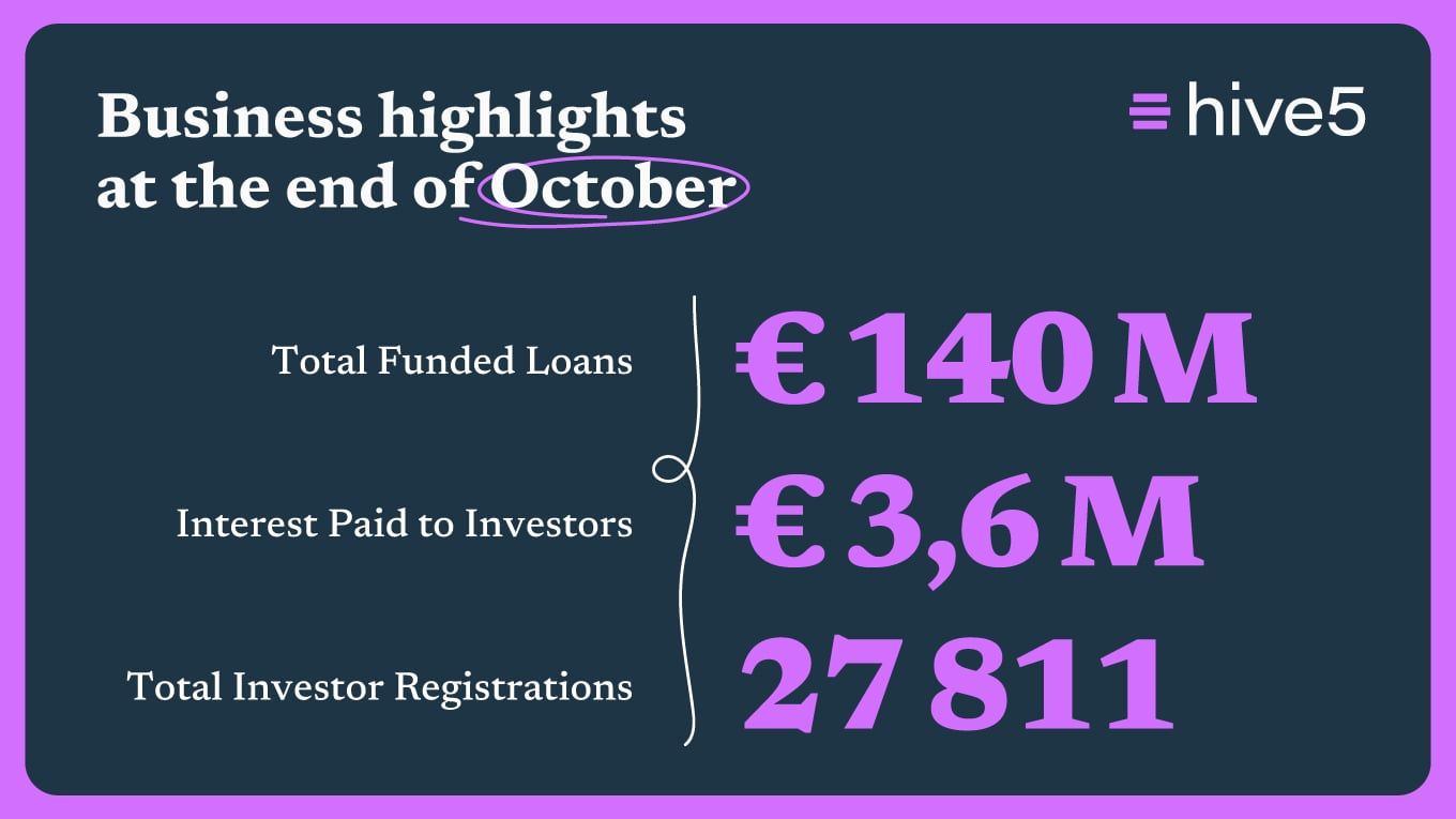 October Monthly Review: 23% Growth and New Investment Opportunities