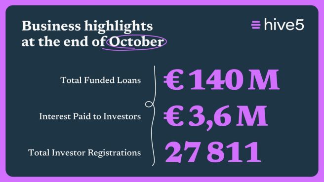 October Monthly Review: 23% Growth and New Investment Opportunities